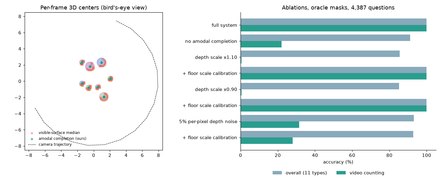 3D scene graph reasoning