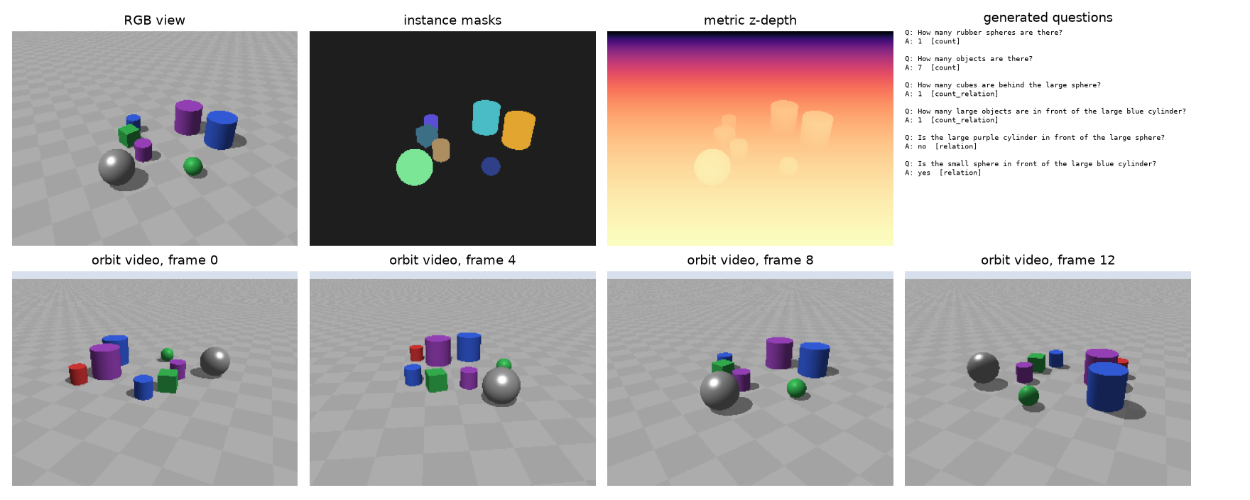 Spatial Scene Bench renders, instance masks and depth